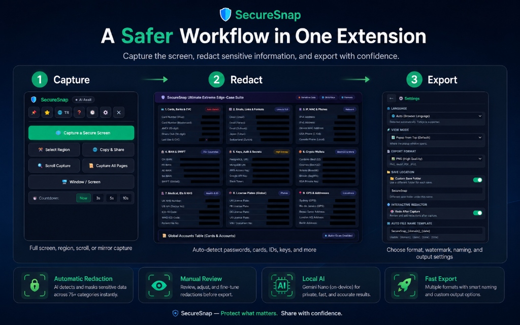 SecureSnap Automated Capture Workflow by Wumok