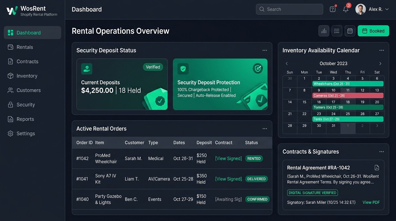 WosRent Shopify Rental and Contract Management Platform Dashboard